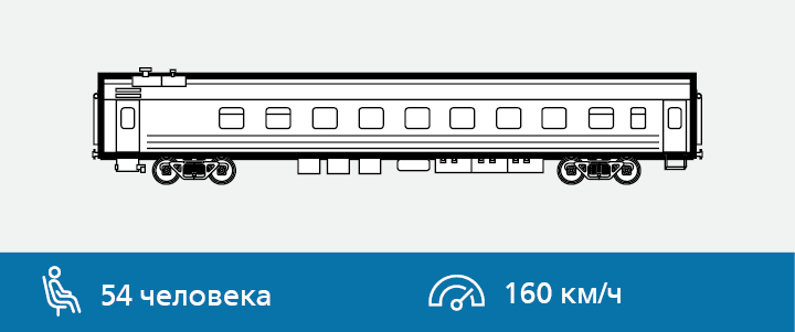 Билет 34. Вопрос 16.